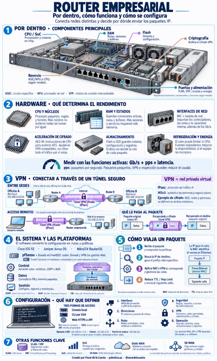 Router empresarial generico