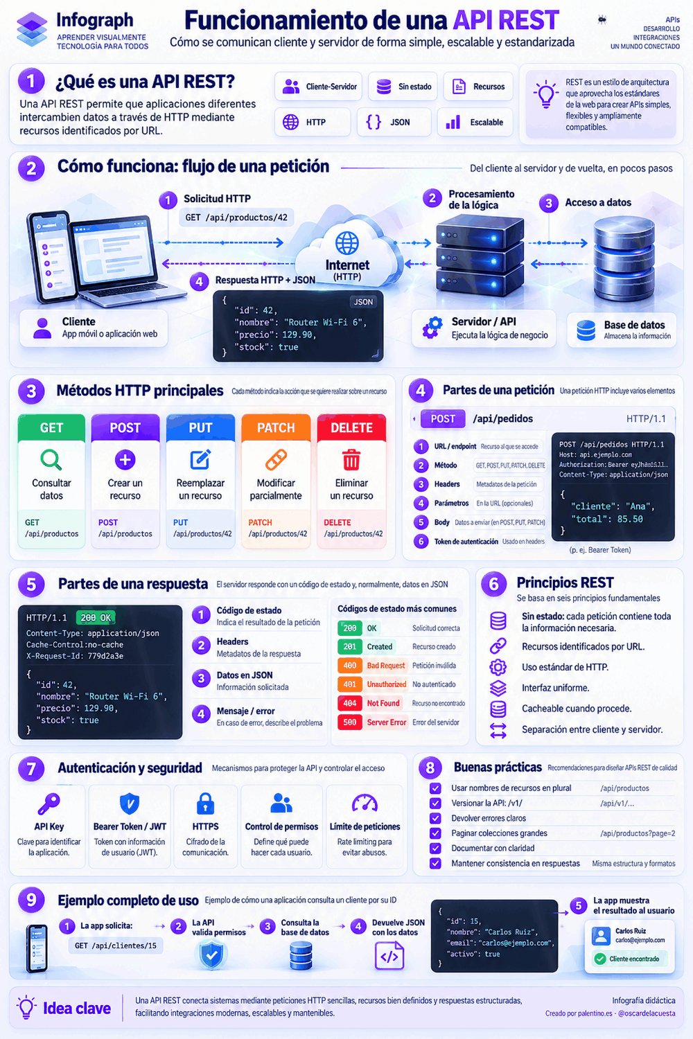 🌐 API REST: así se comunican las aplicaciones por dentro.