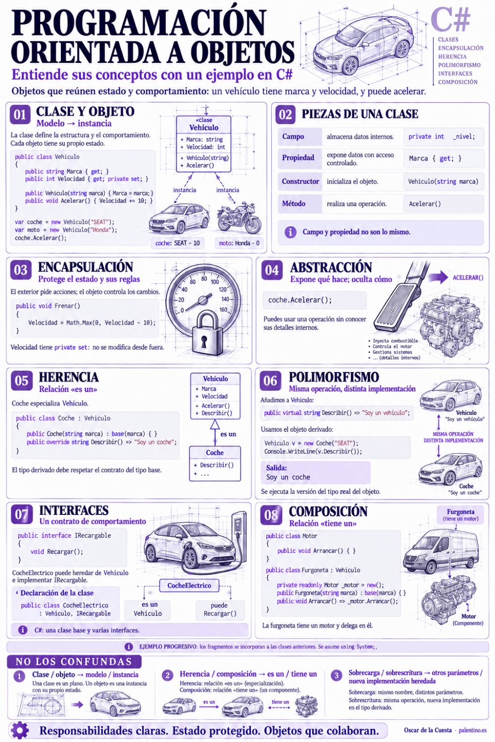 🚗 PROGRAMACIÓN ORIENTADA A OBJETOS: entender las piezas y cómo encajan