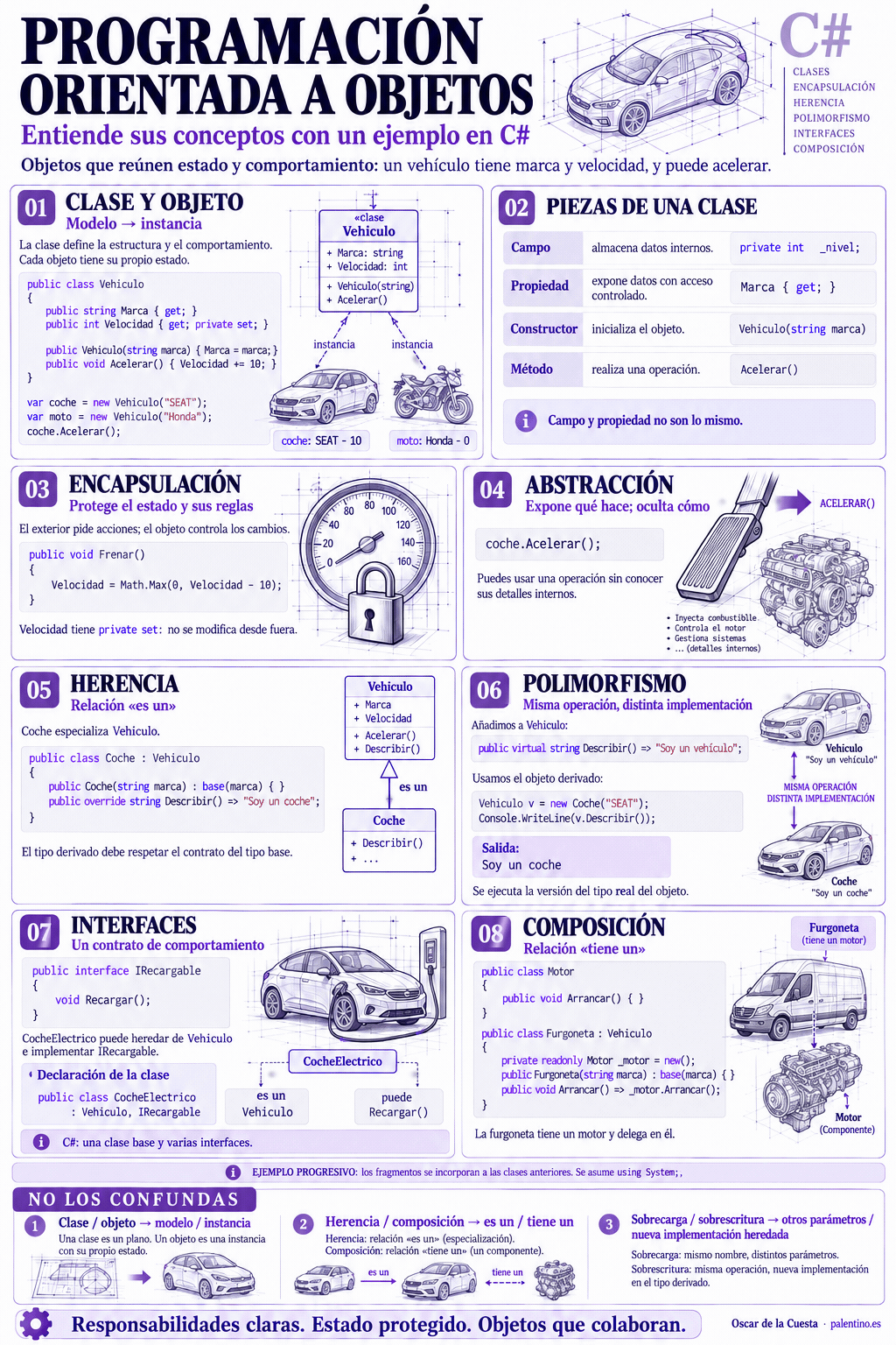 🚗 PROGRAMACIÓN ORIENTADA A OBJETOS: entender las piezas y cómo encajan