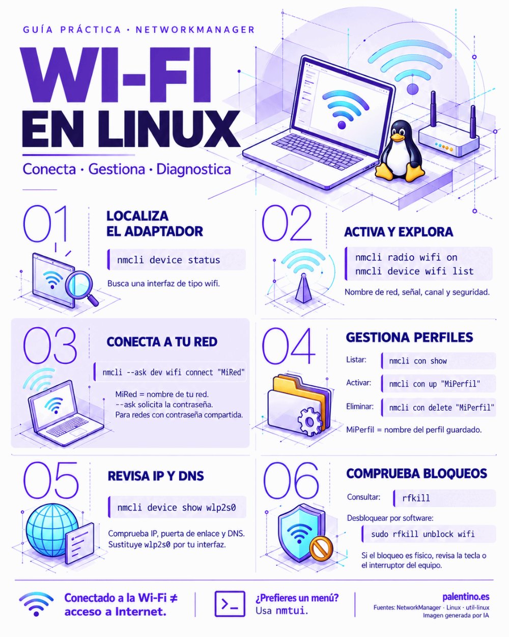 📶 Conectado a la Wi-Fi no significa conectado a Internet.