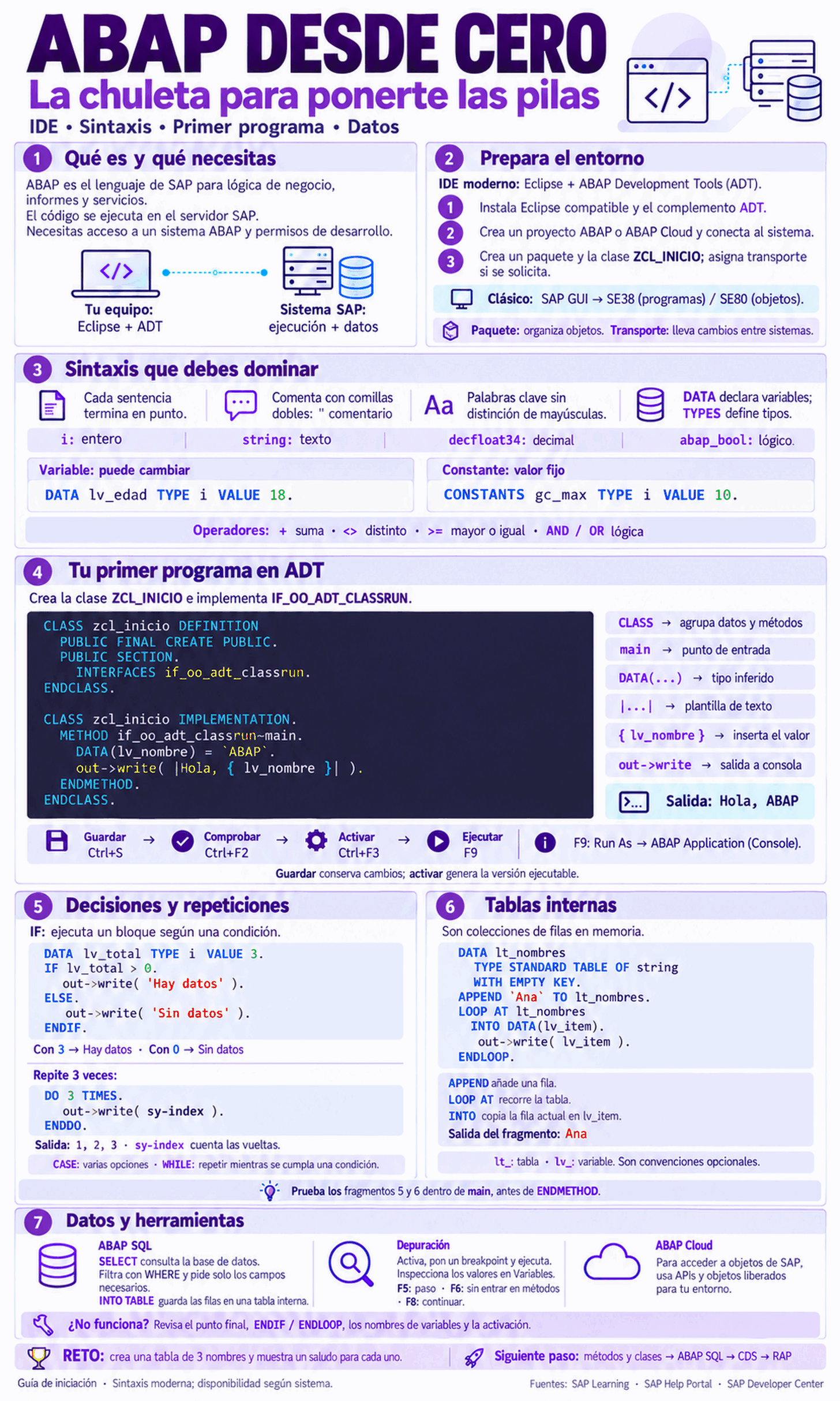 💜 ABAP desde cero: la chuleta para ponerse las pilas con SAP.