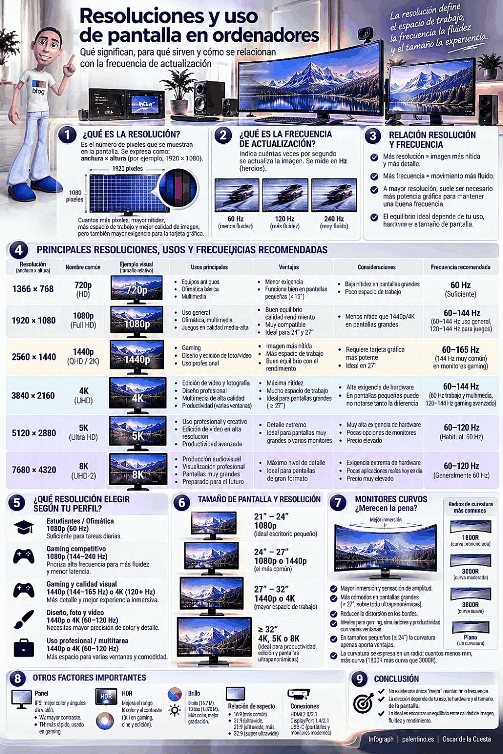 🖥️ Resoluciones de pantalla: ¿más píxeles significan una mejor experiencia?