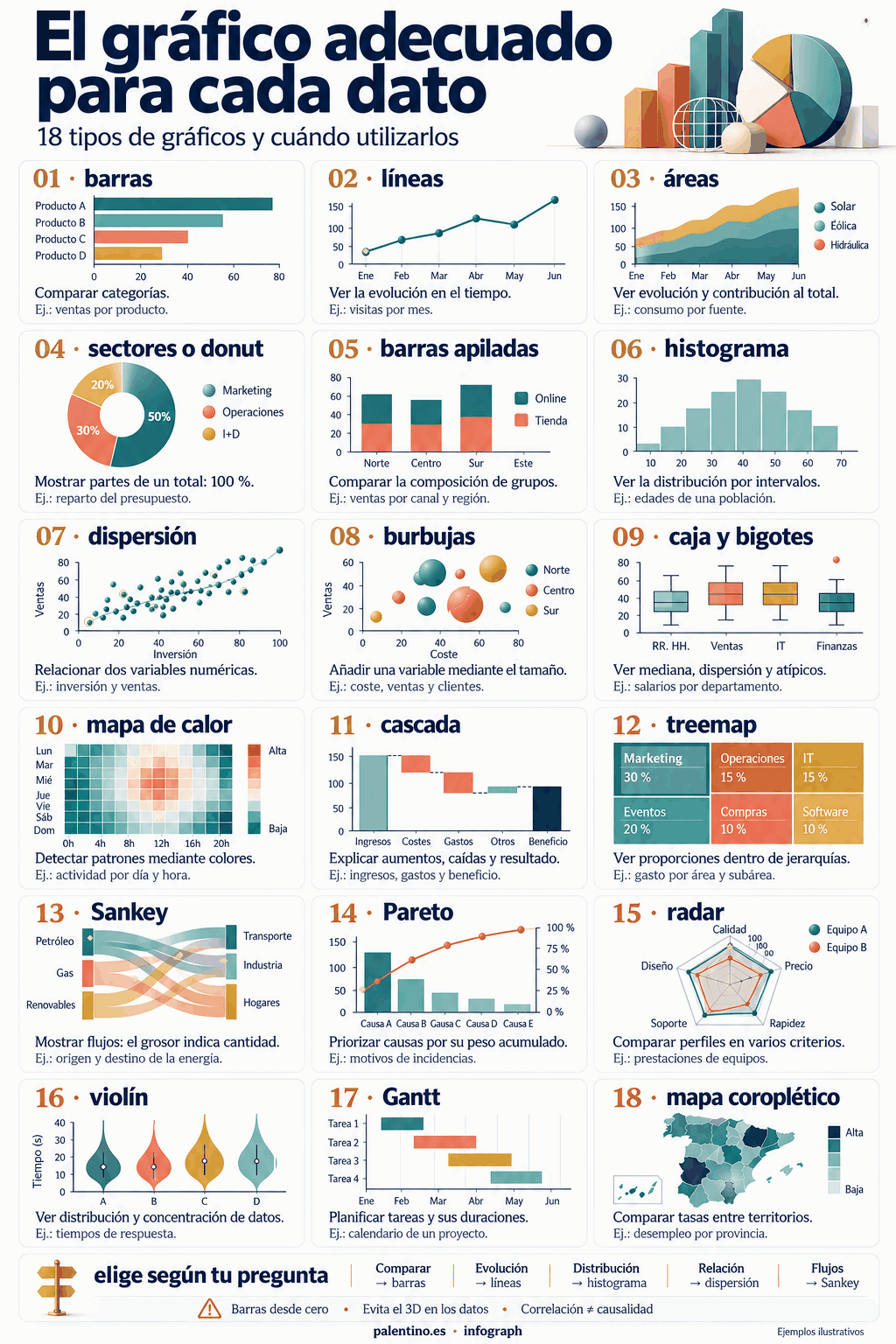 📊 el gráfico que eliges cambia cómo se entienden tus datos