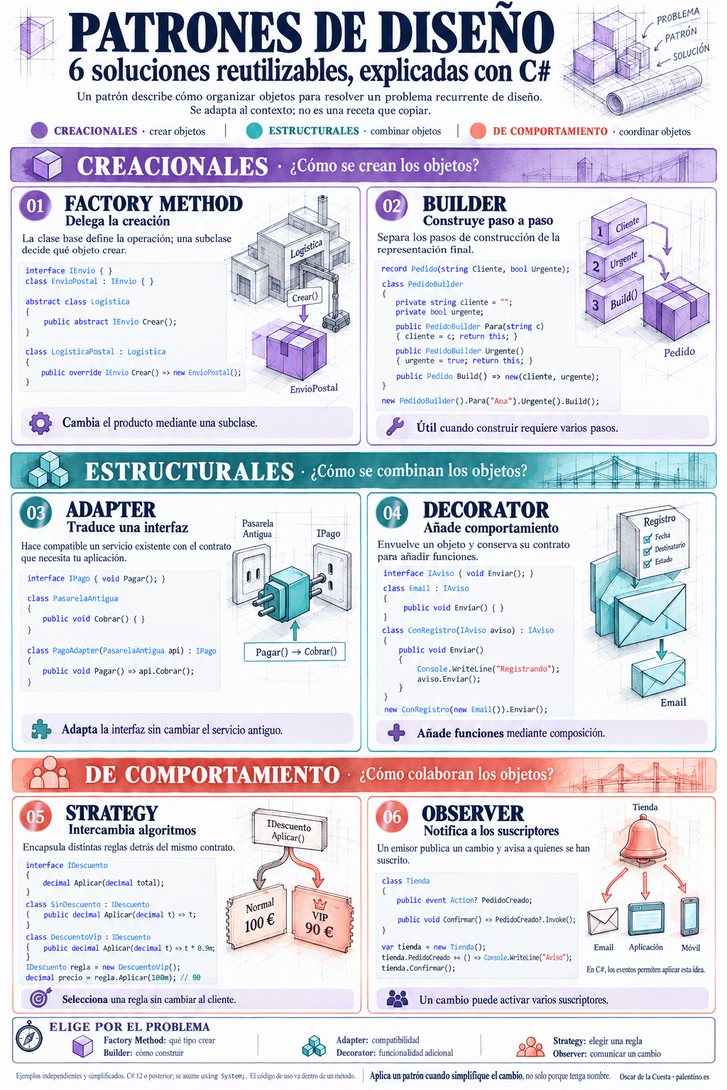 🧩 PATRONES DE DISEÑO: seis soluciones para entender mejor cómo organizar tu código