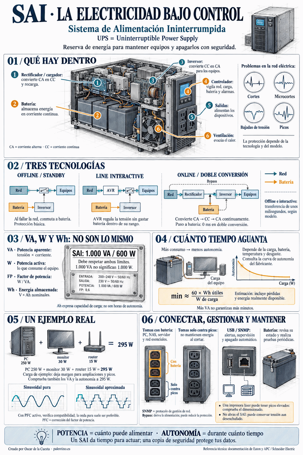SAI - La electricidad bajo control