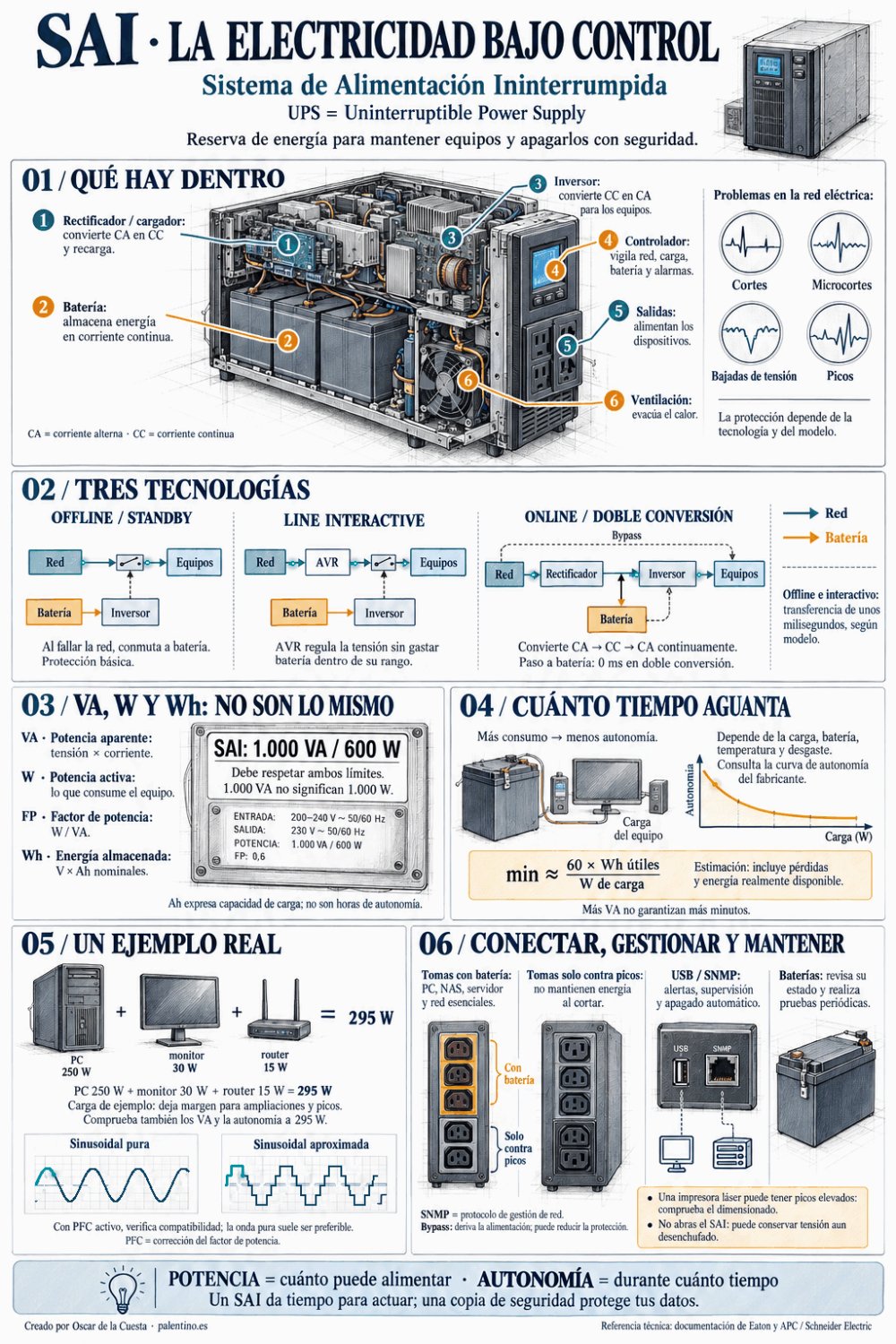 SAI - La electricidad bajo control