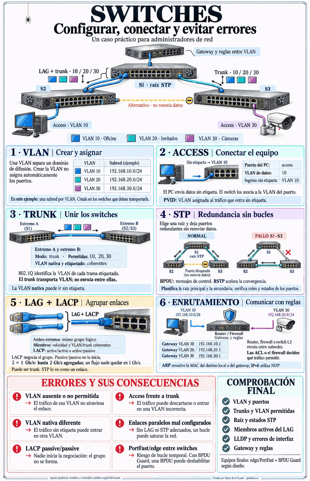 🔌 Switches: configurar, conectar y evitar errores
