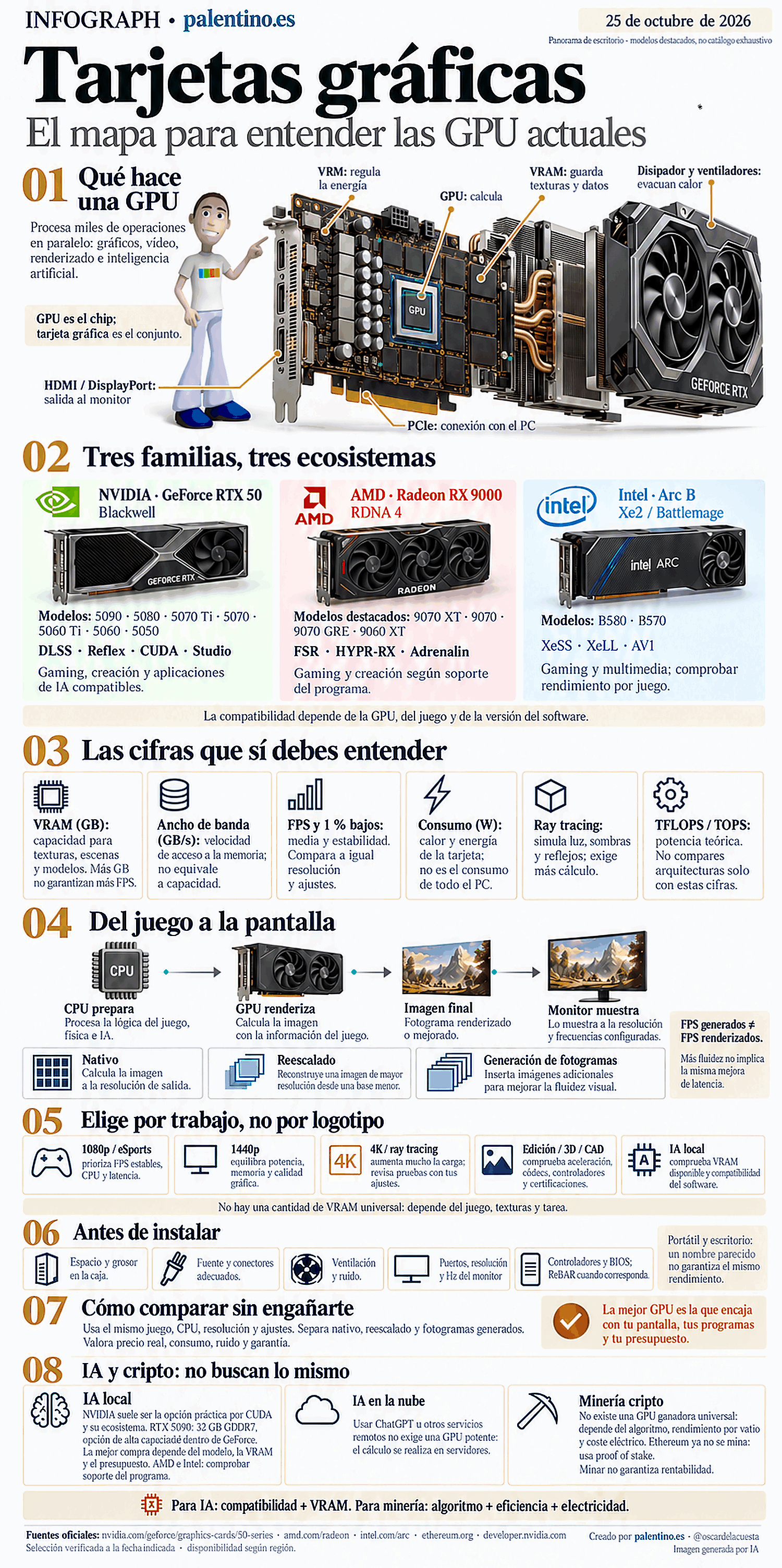 🖥️ Tarjetas gráficas: entender lo que compras cambia cómo eliges