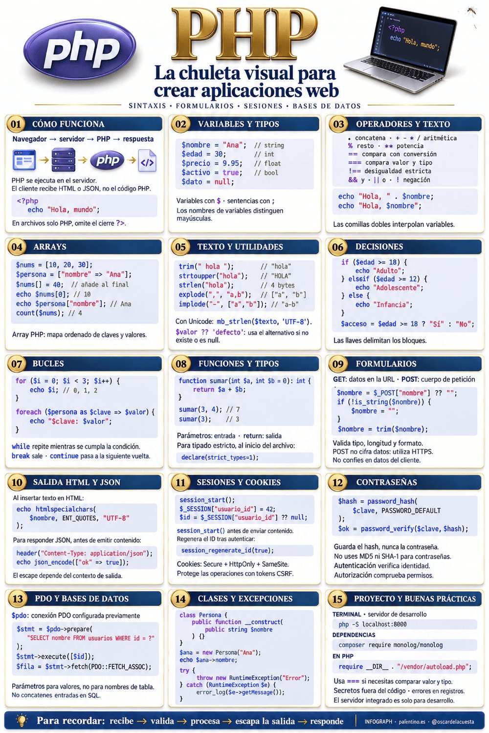 Chuleta PHP