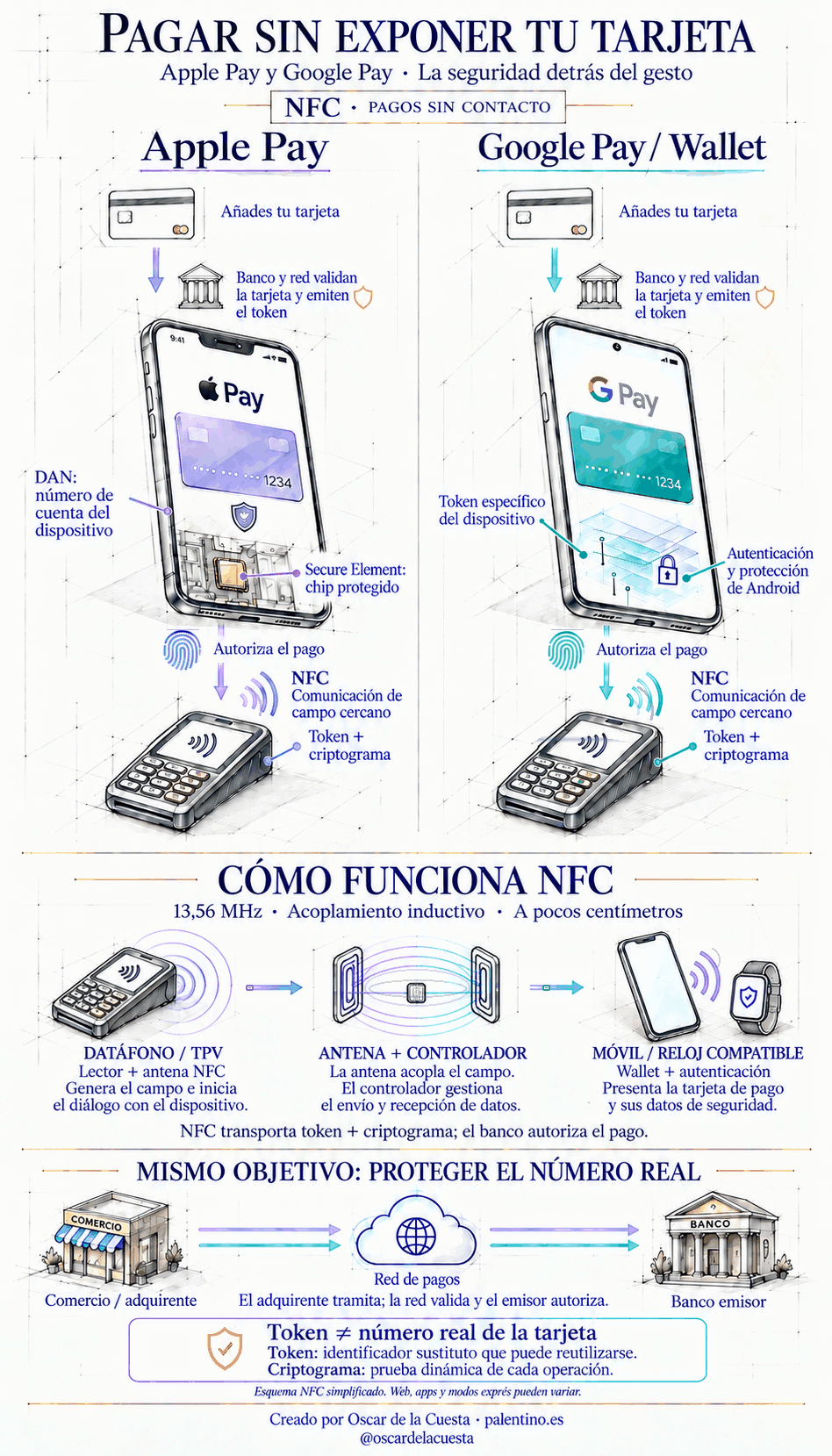NFC: la seguridad invisible detrás de cada pago