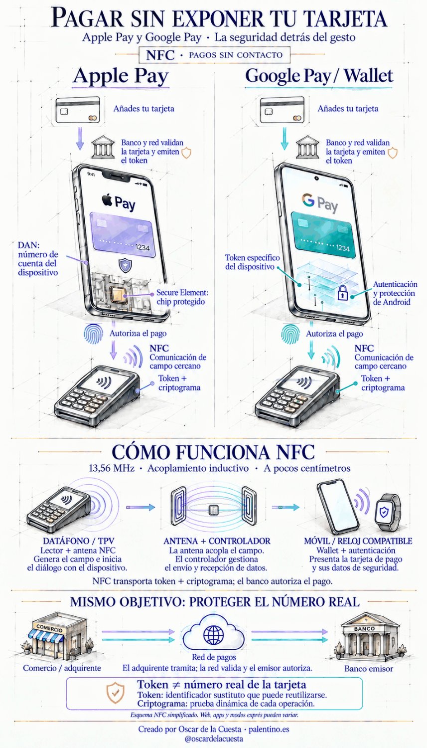 NFC: la seguridad invisible detrás de cada pago